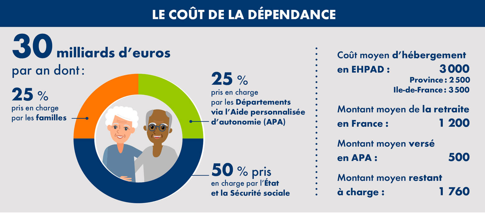 Comment Choisir Une Assurance D Pendance Amphit A