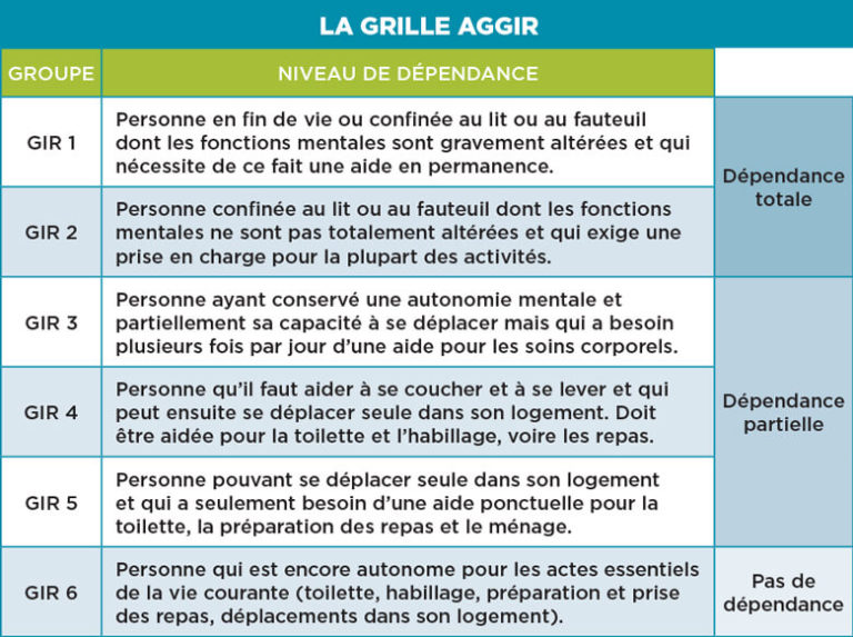 Comment choisir une assurance dépendance ? Amphitéa