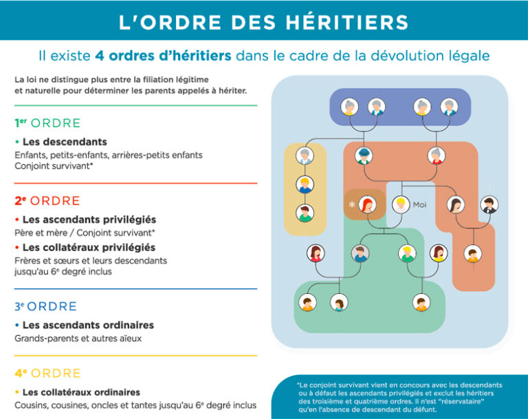 Les bonnes questions à se poser - Amphitéa