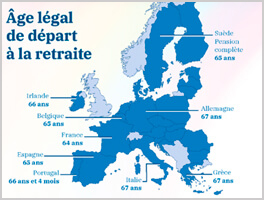 points-repere-retraite-news